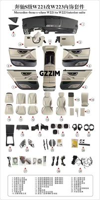 メルセデス・ベンツ Sクラス W221 から W223 カーインテリア スイート インテリアアップグレードキット